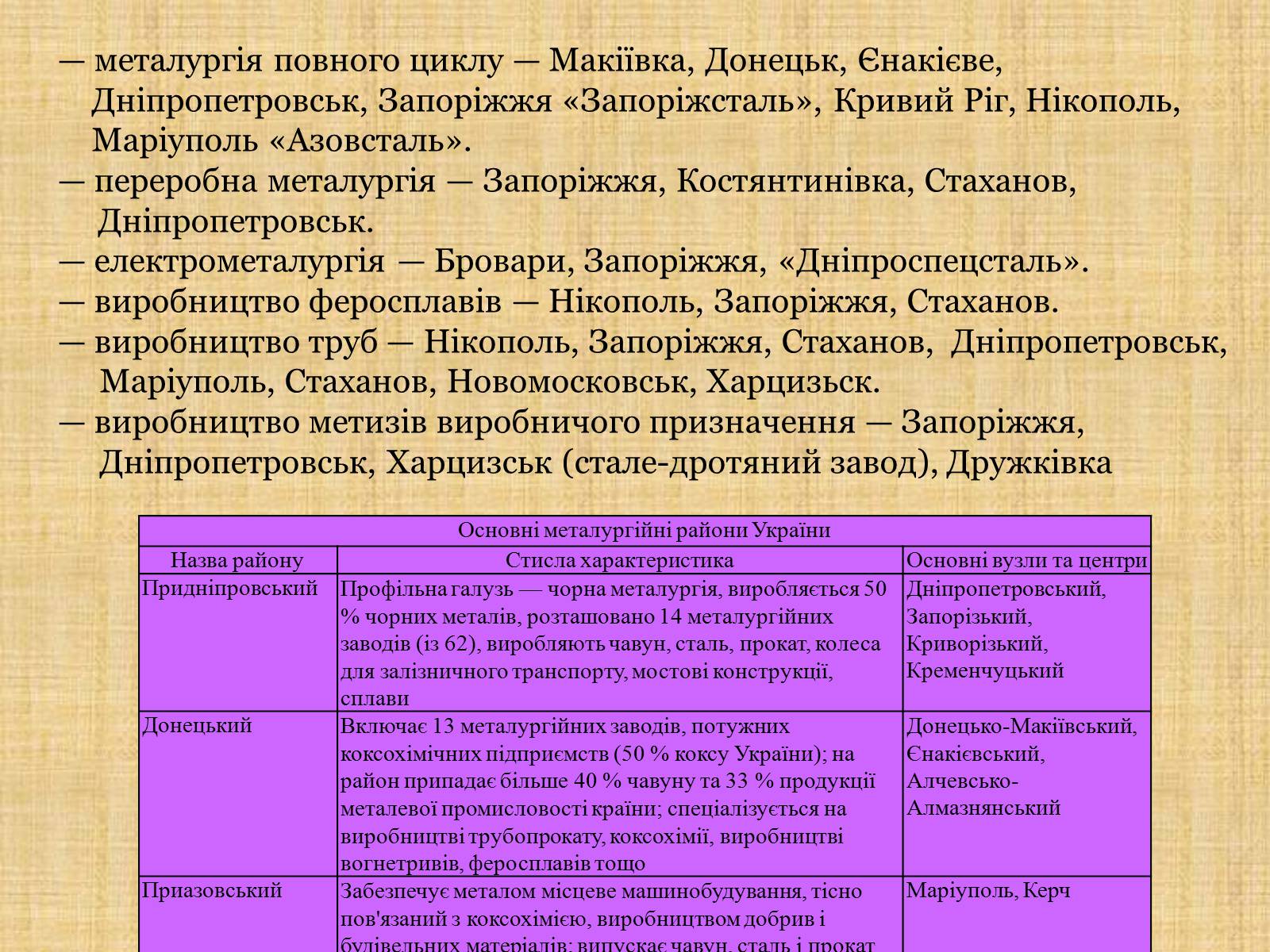 Презентація на тему «Чорна і кольорова металургія» - Слайд #7