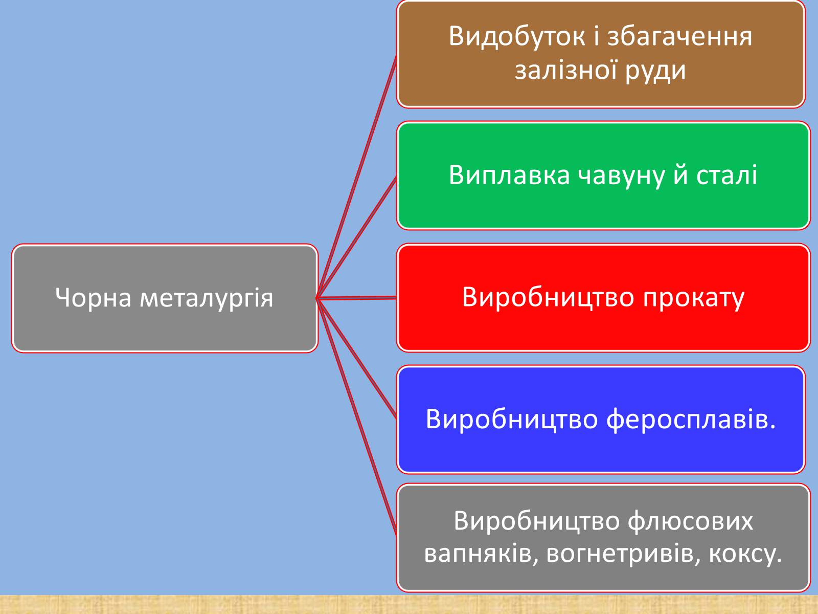 Презентація на тему «Чорна і кольорова металургія» - Слайд #9