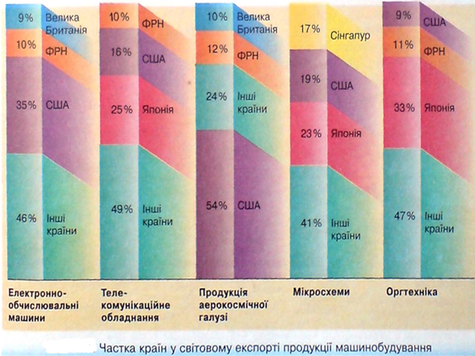 Презентація на тему «Машинобудування» (варіант 4) - Слайд #10