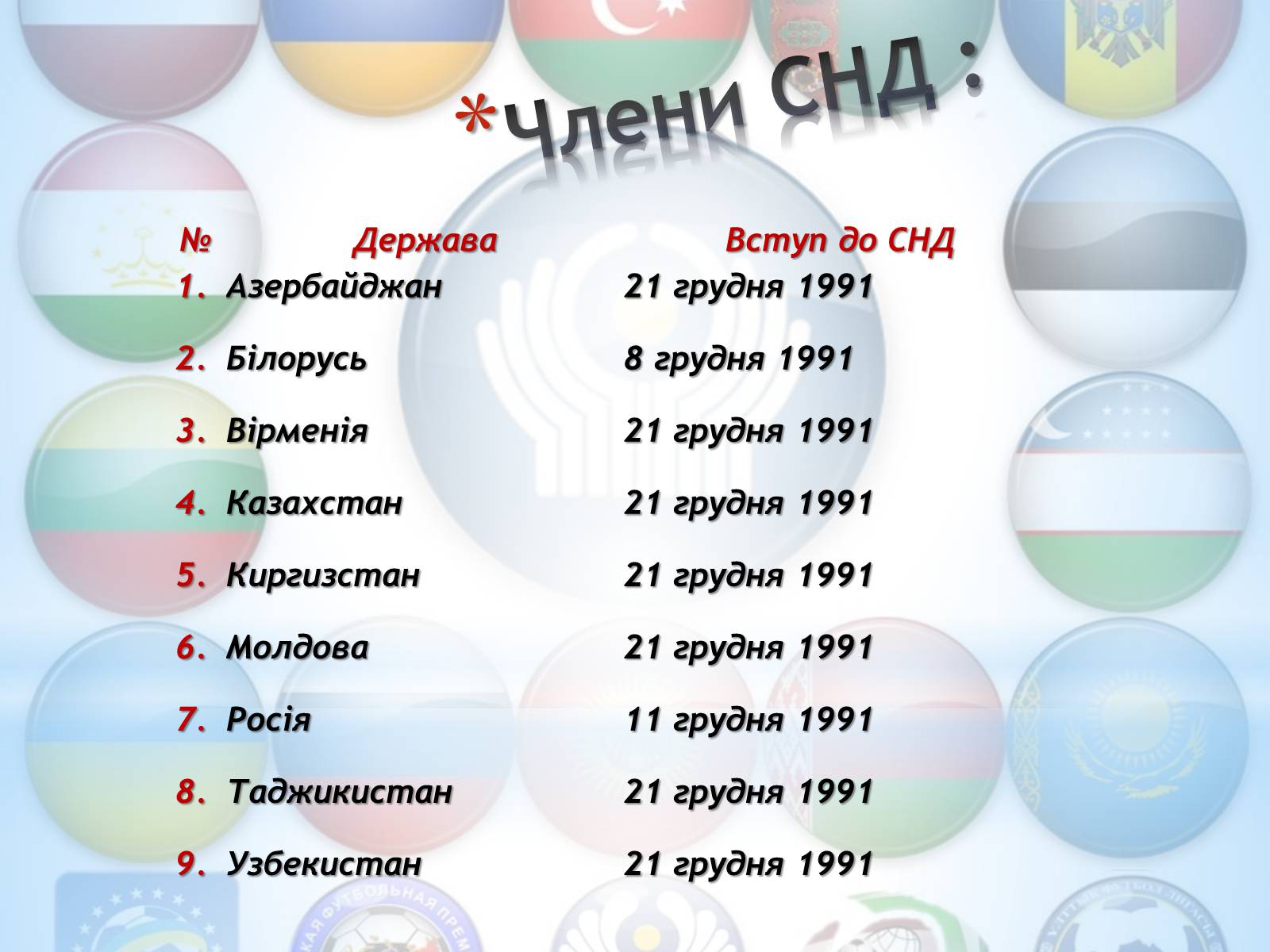 Презентація на тему «Співдружність Незалежних Держав» (варіант 3) - Слайд #3