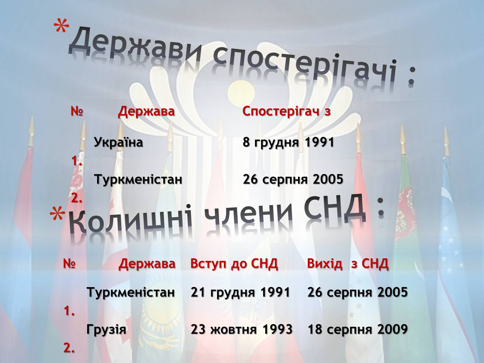 Презентація на тему «Співдружність Незалежних Держав» (варіант 3) - Слайд #4