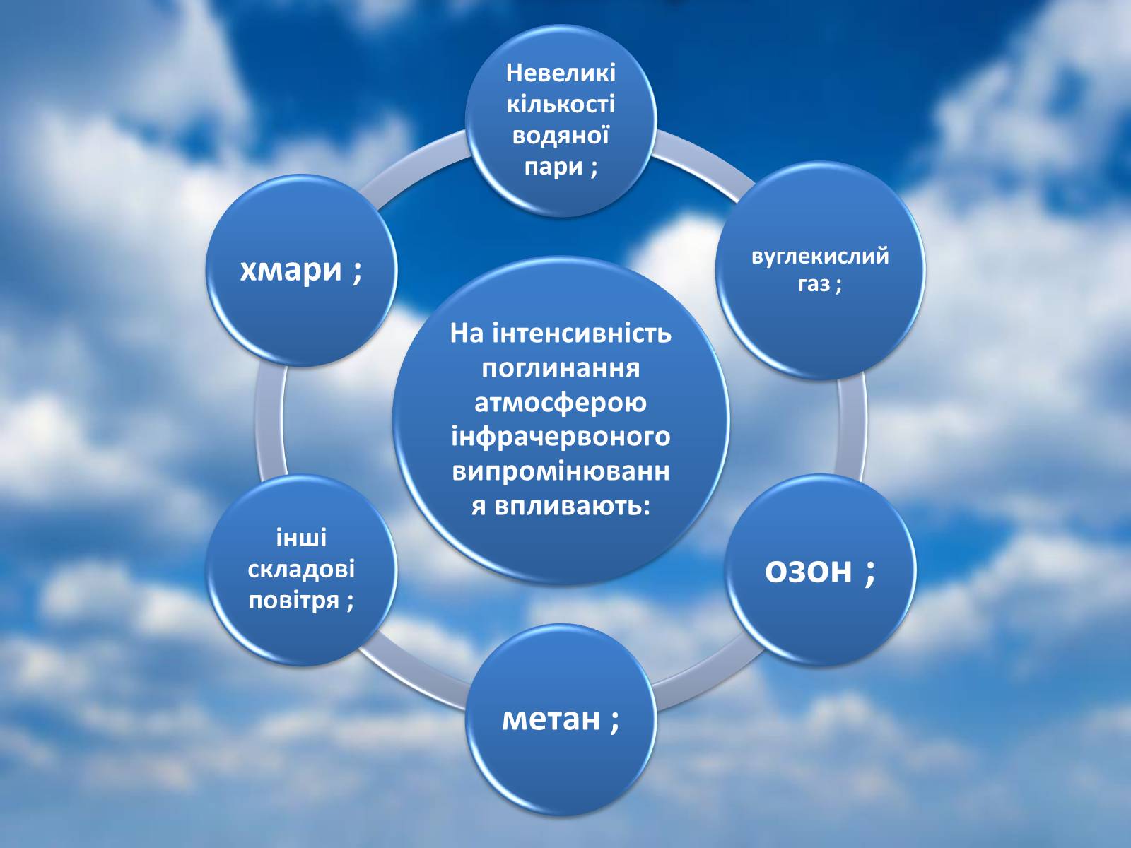 Презентація на тему «Парниковий ефект» (варіант 3) - Слайд #4