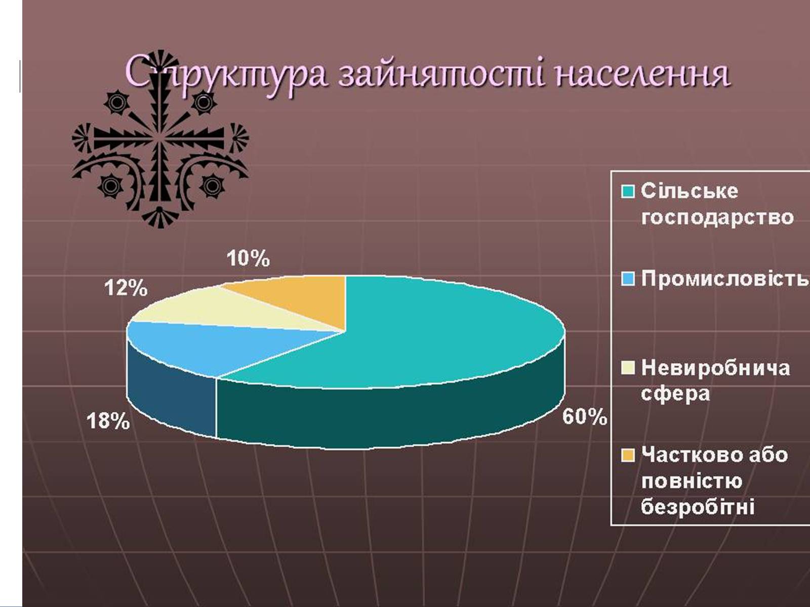 Презентація на тему «Індія» (варіант 20) - Слайд #7