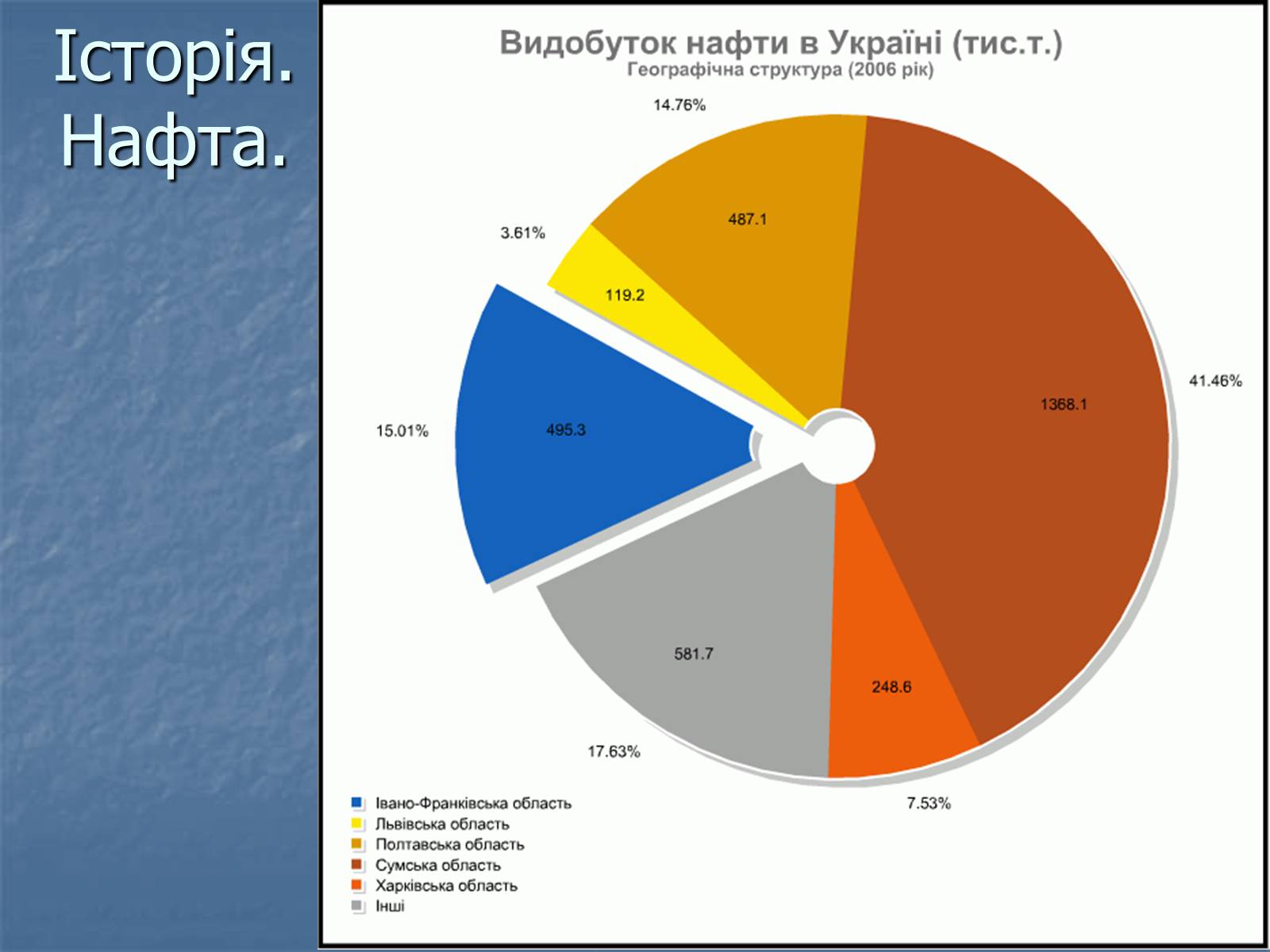 Презентація на тему «Супутній нафтовий газ» - Слайд #12