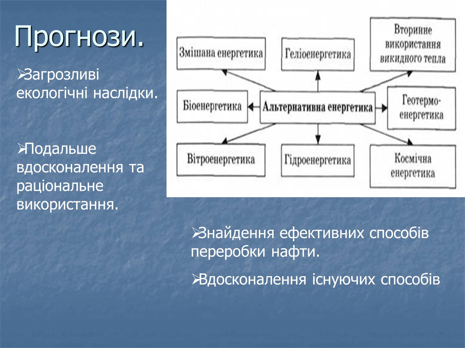 Презентація на тему «Супутній нафтовий газ» - Слайд #15