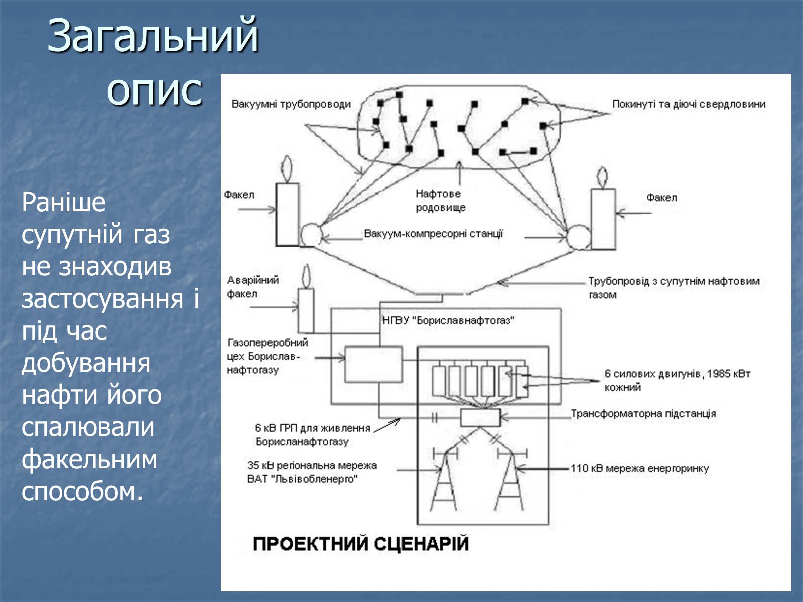 Презентація на тему «Супутній нафтовий газ» - Слайд #7