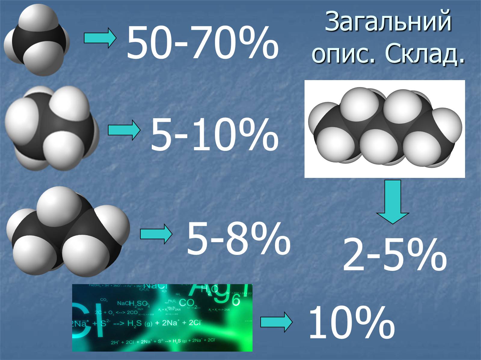 Презентація на тему «Супутній нафтовий газ» - Слайд #9