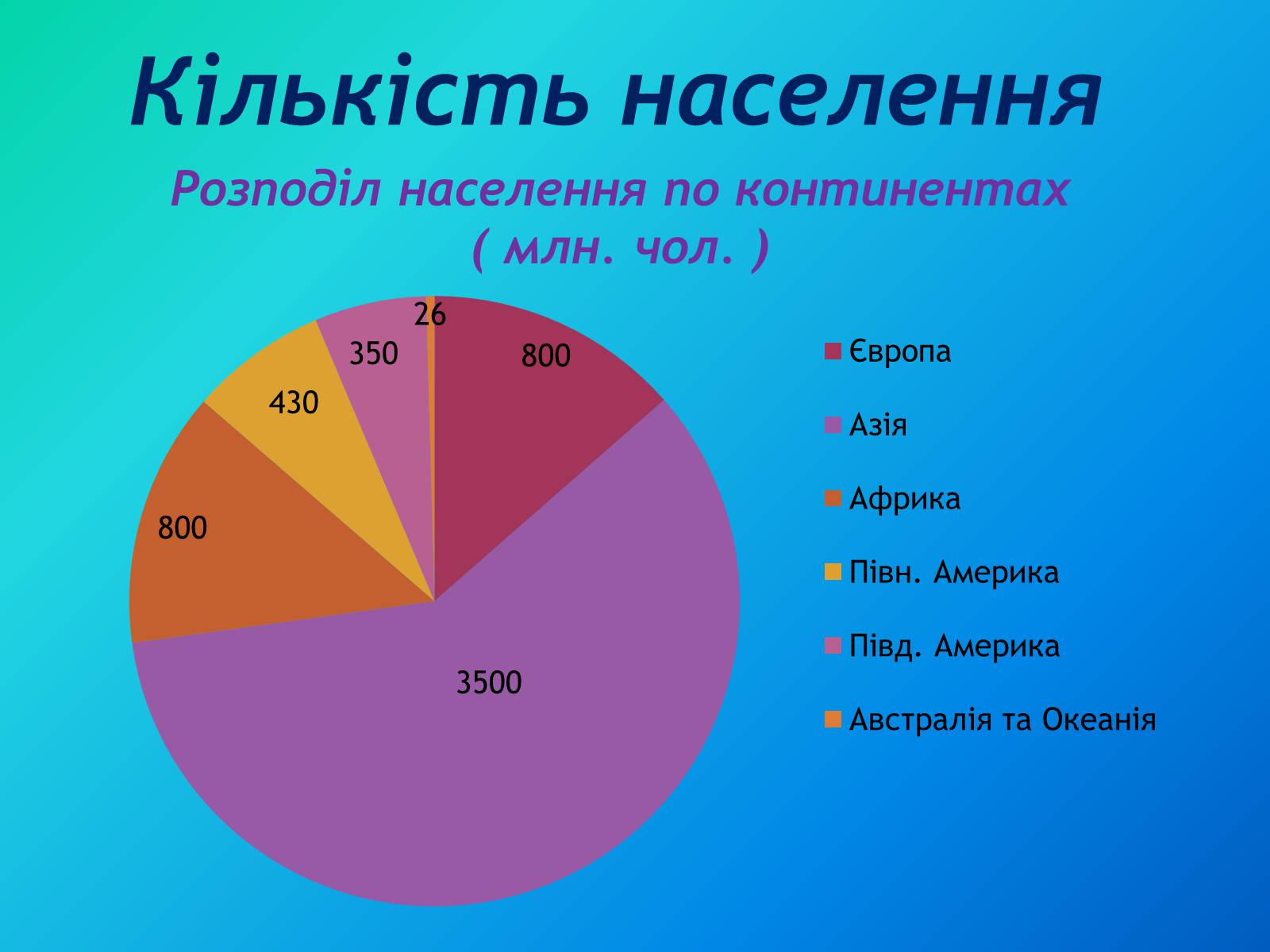 Презентація на тему «Населення світу» (варіант 3) - Слайд #3