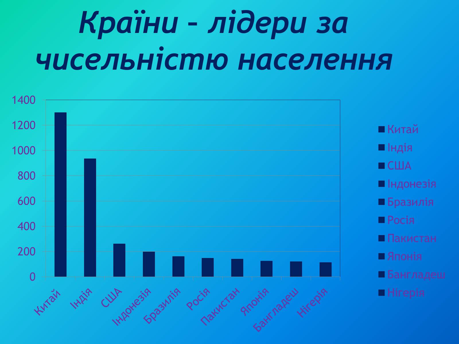 Презентація на тему «Населення світу» (варіант 3) - Слайд #7