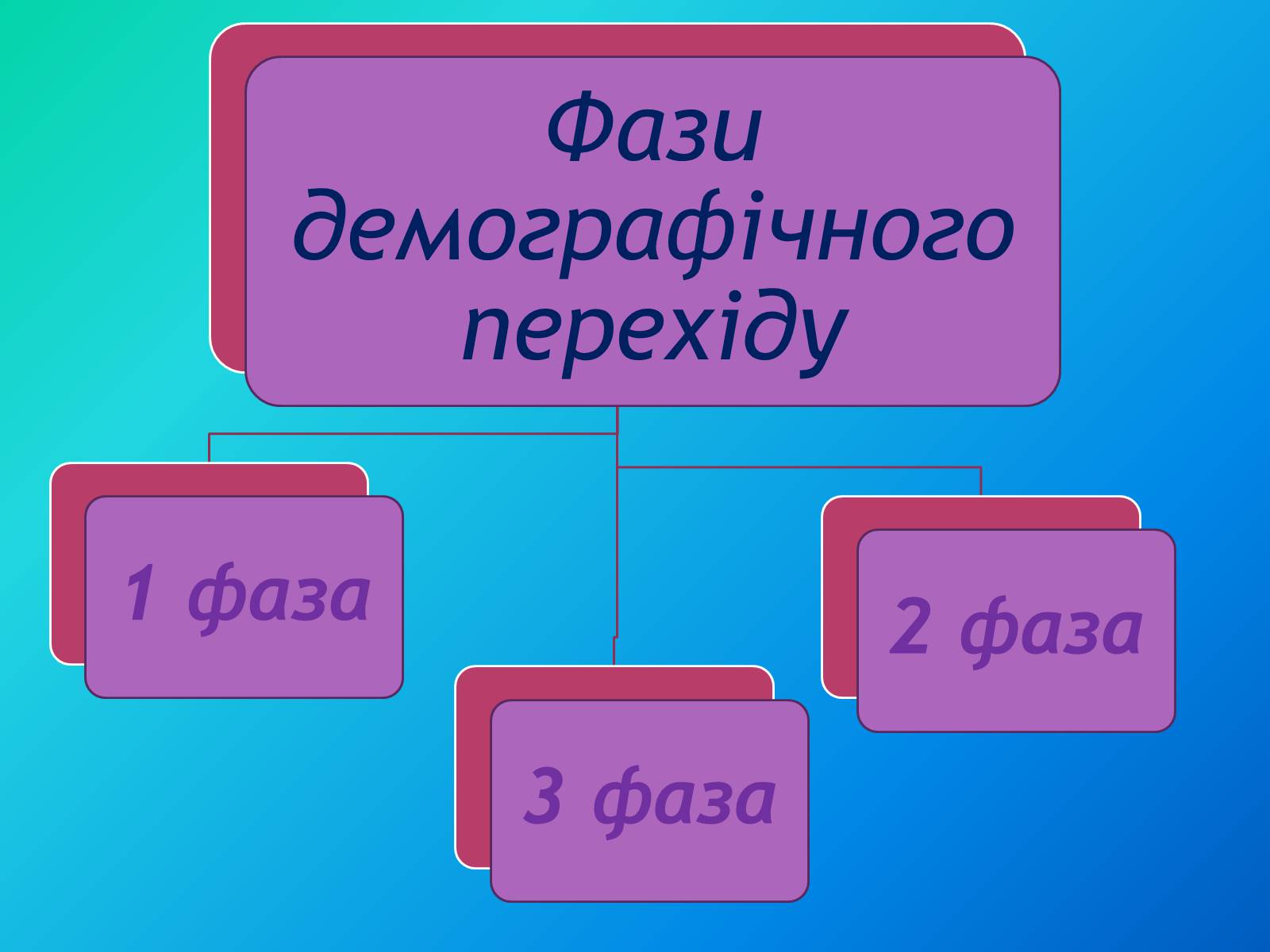 Презентація на тему «Населення світу» (варіант 3) - Слайд #8