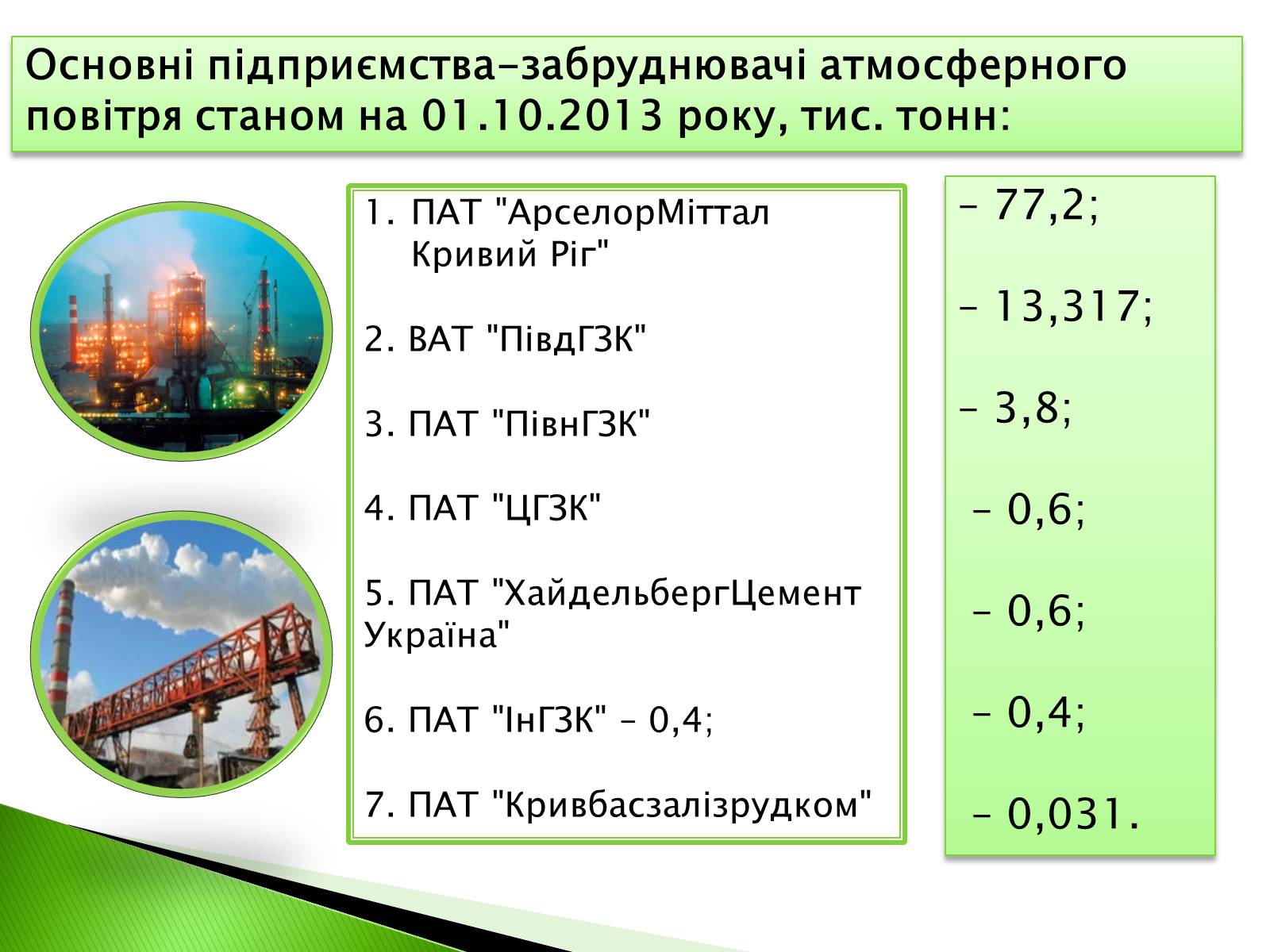 Презентація на тему «Охорона навколишнього середовища від забруднень під час переробки вуглеводневої сировини» (варіант 2) - Слайд #7