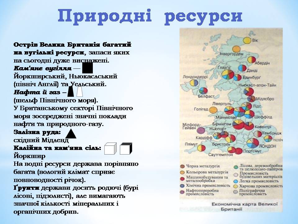 Ресурсы великобритании