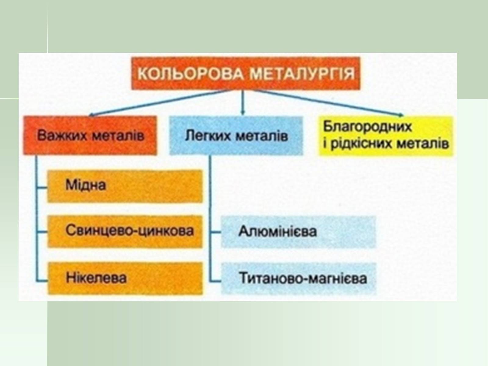 Презентація на тему «Кольорова металургія» - Слайд #2