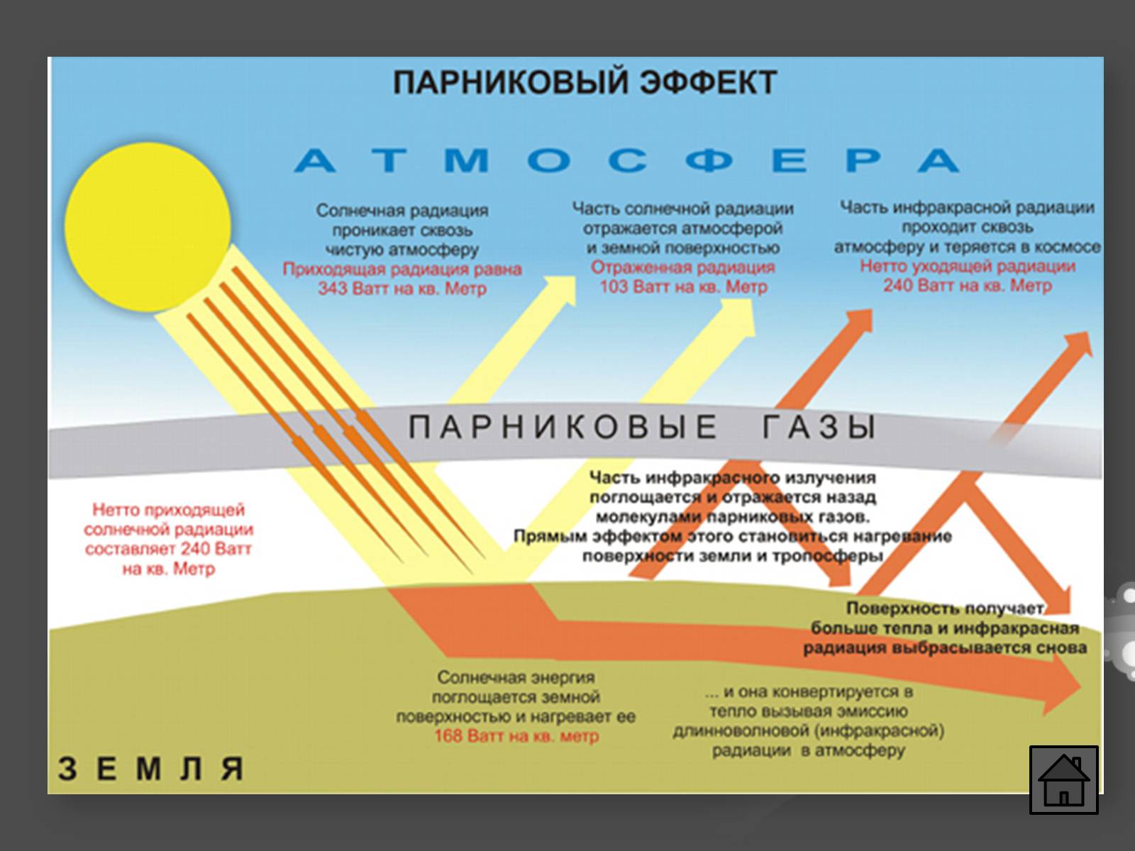 Презентація на тему «Глобальные экологические проблемы» (варіант 1) - Слайд #11