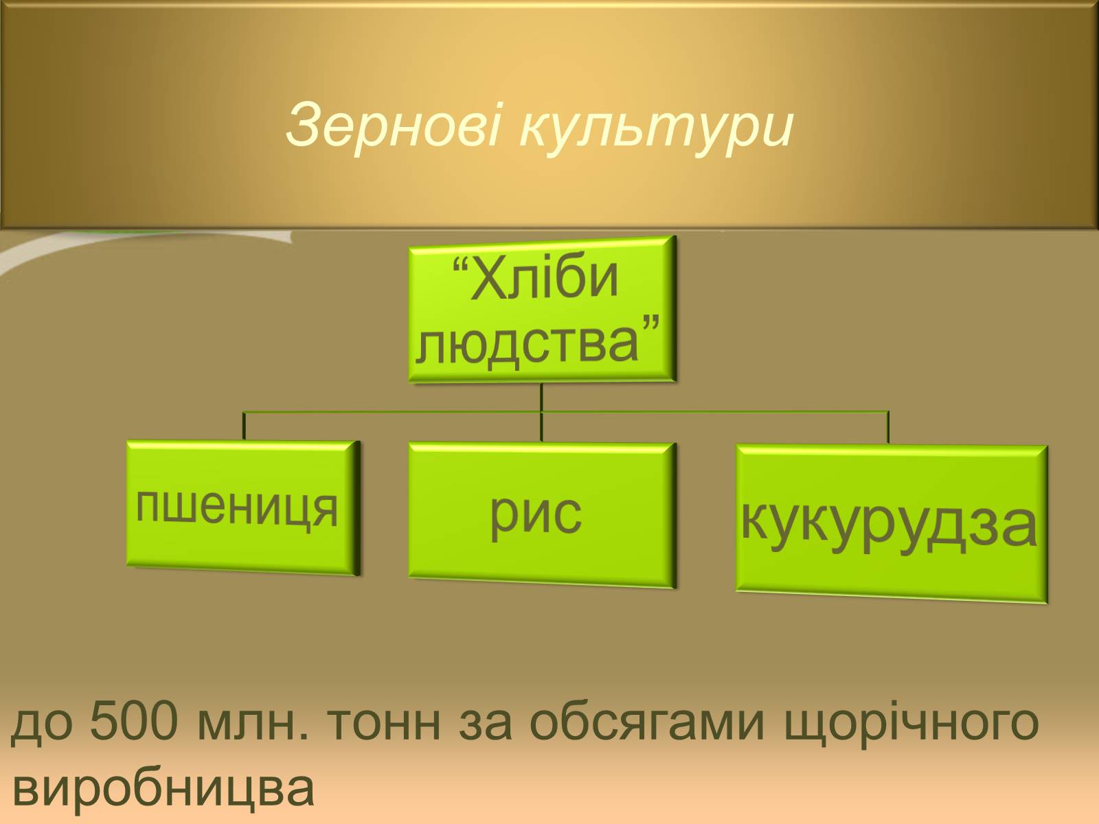 Презентація на тему «Світове сільське господарство» - Слайд #5