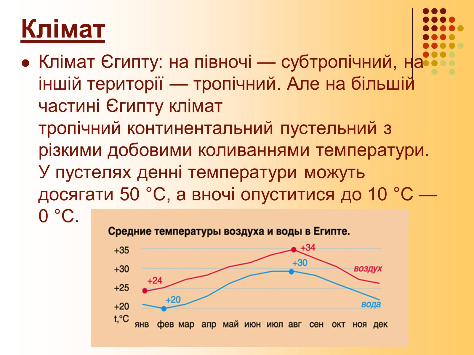 Презентація на тему «Єгипет» (варіант 2) - Слайд #4