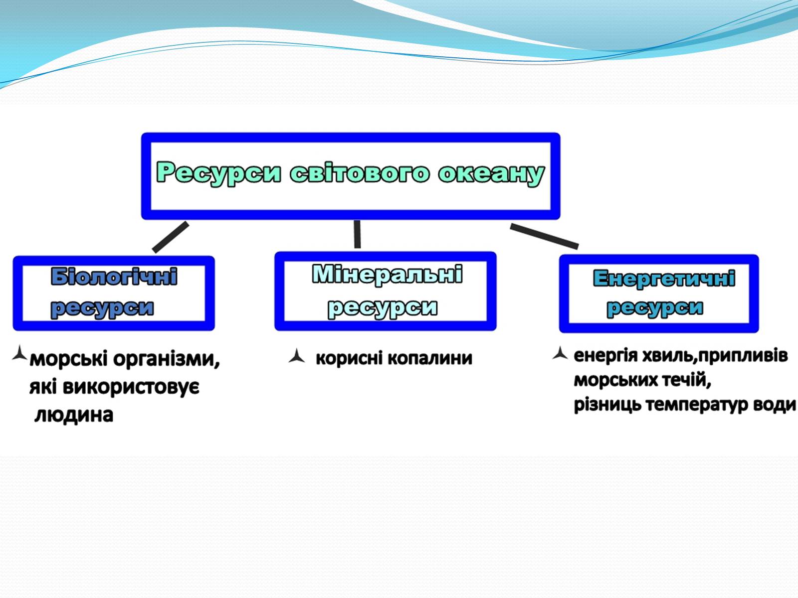Презентація на тему «Ресурси Світового океану» (варіант 3) - Слайд #2