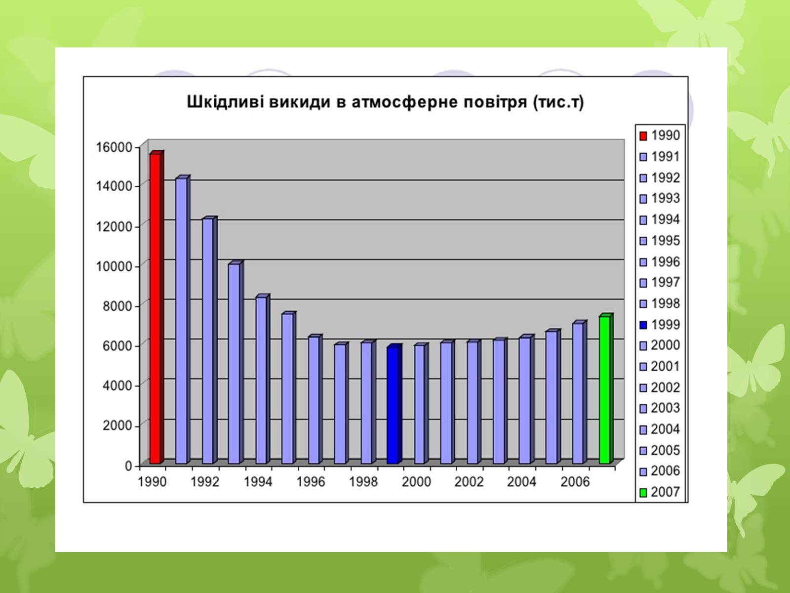 Презентація на тему «Забруднення навколишнього середовища» (варіант 4) - Слайд #11