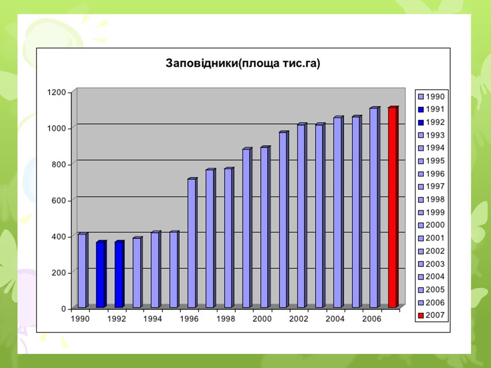 Презентація на тему «Забруднення навколишнього середовища» (варіант 4) - Слайд #17