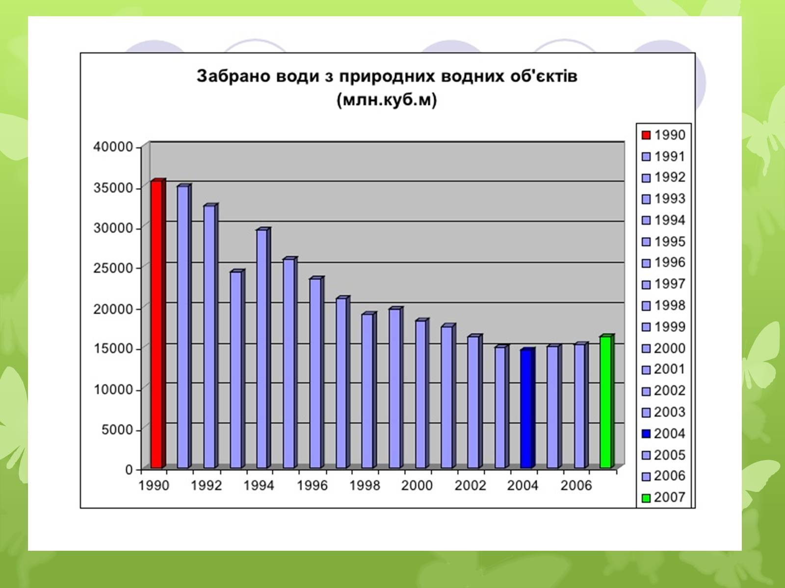 Презентація на тему «Забруднення навколишнього середовища» (варіант 4) - Слайд #6