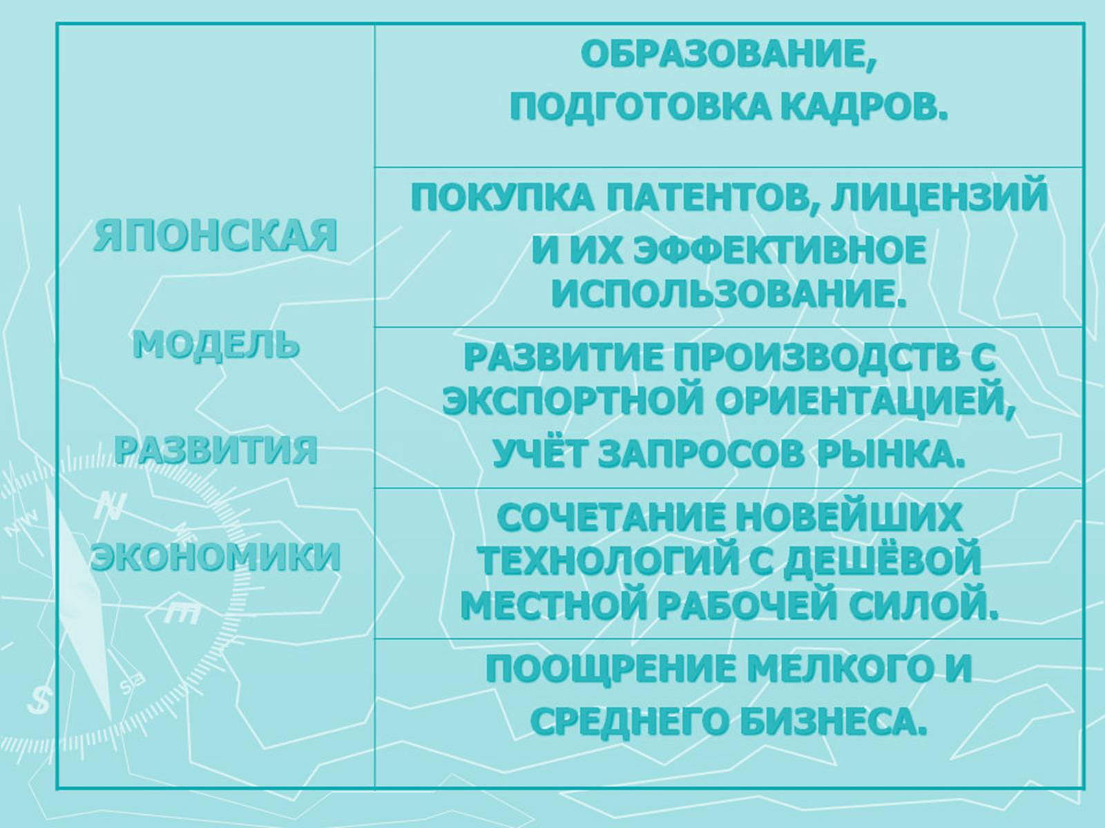 Презентація на тему «Азиатские «тигры»» - Слайд #8