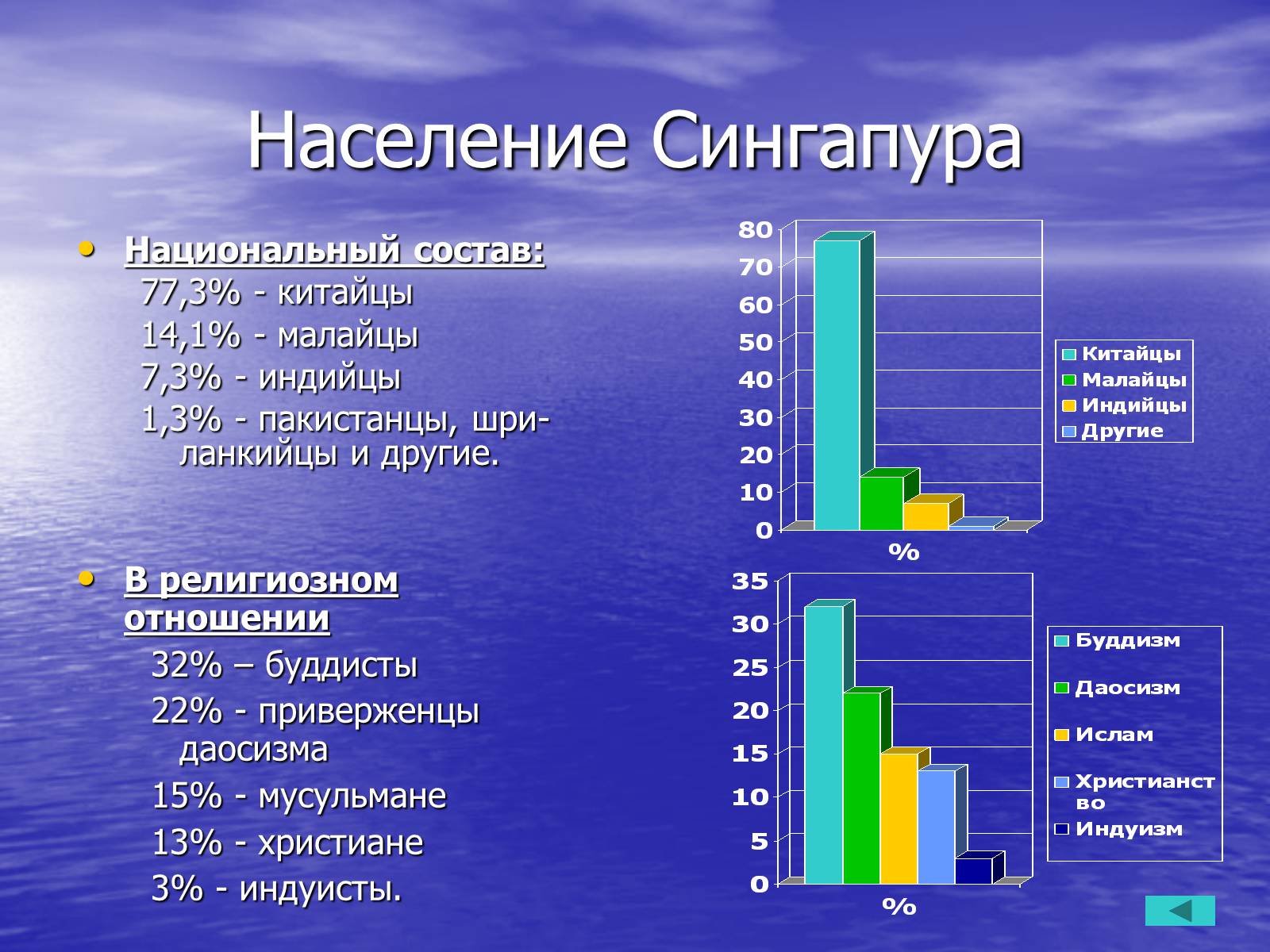 Презентація на тему «Сингапур» (варіант 1) - Слайд #8