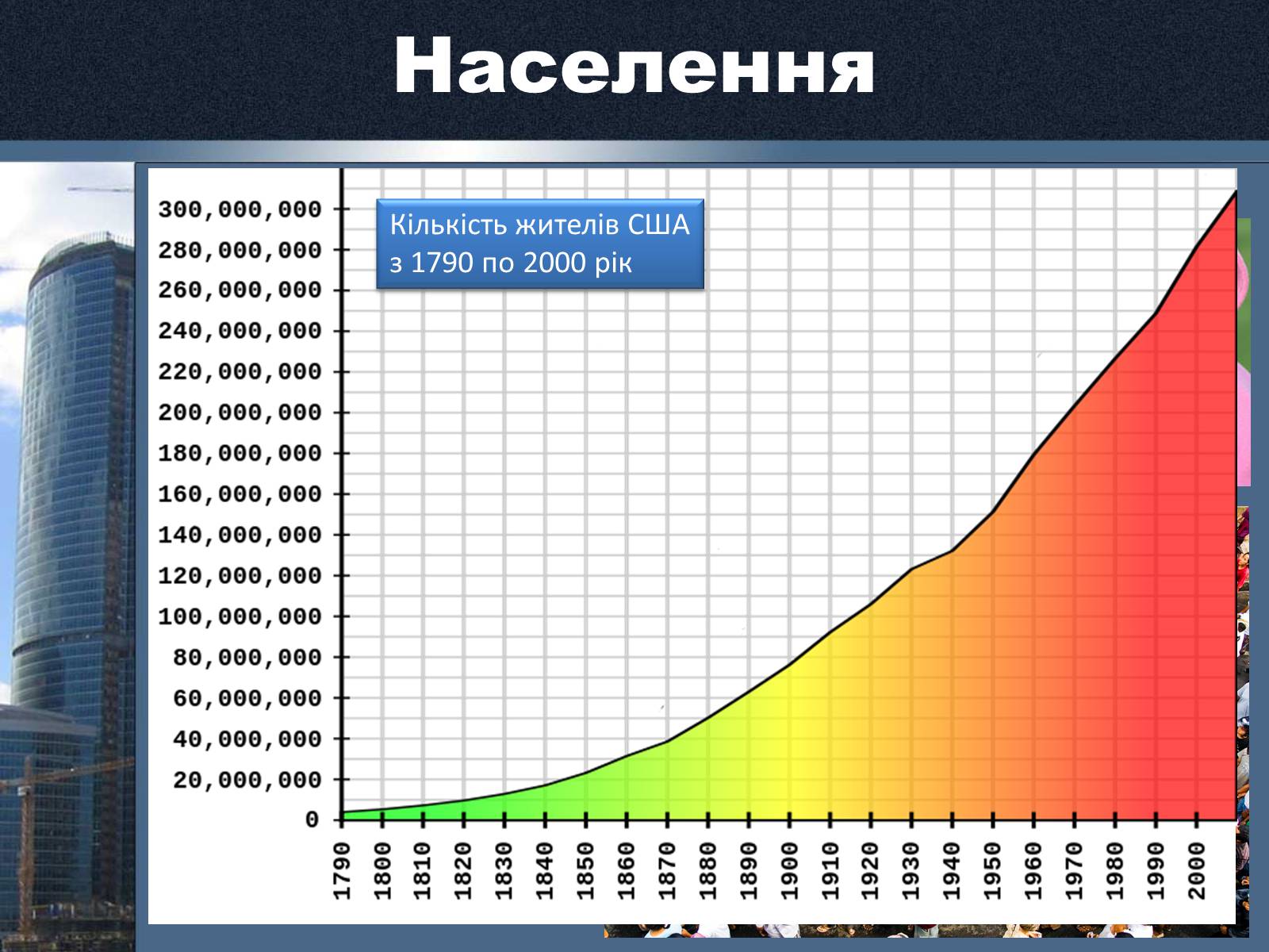 Презентація на тему «Сполучені Штати Америки» (варіант 15) - Слайд #6