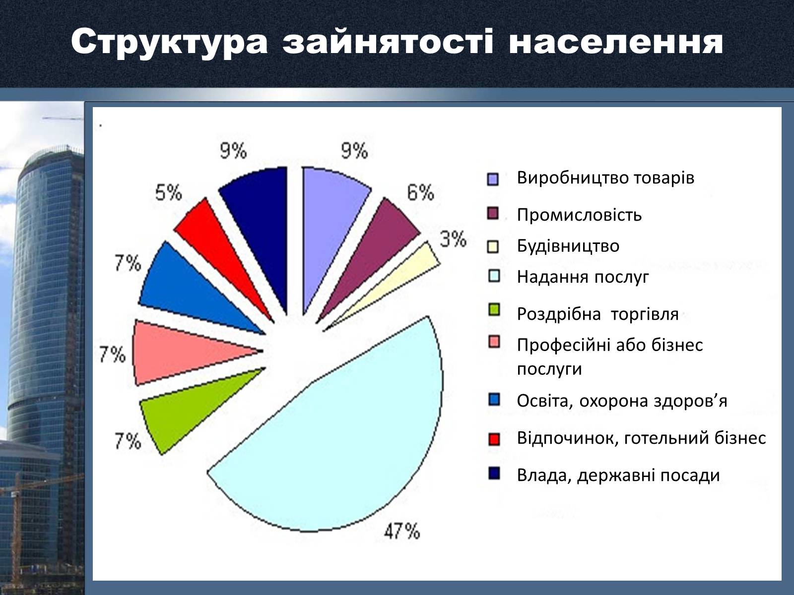 Презентація на тему «Сполучені Штати Америки» (варіант 15) - Слайд #7