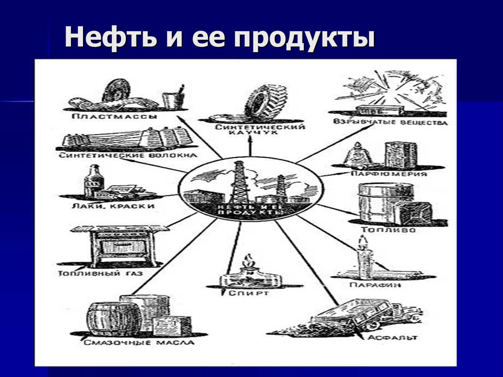 Презентація на тему «Черное золото» - Слайд #6