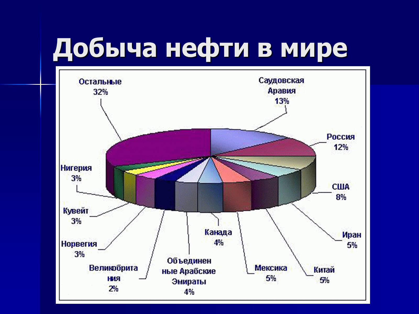 Презентація на тему «Черное золото» - Слайд #7