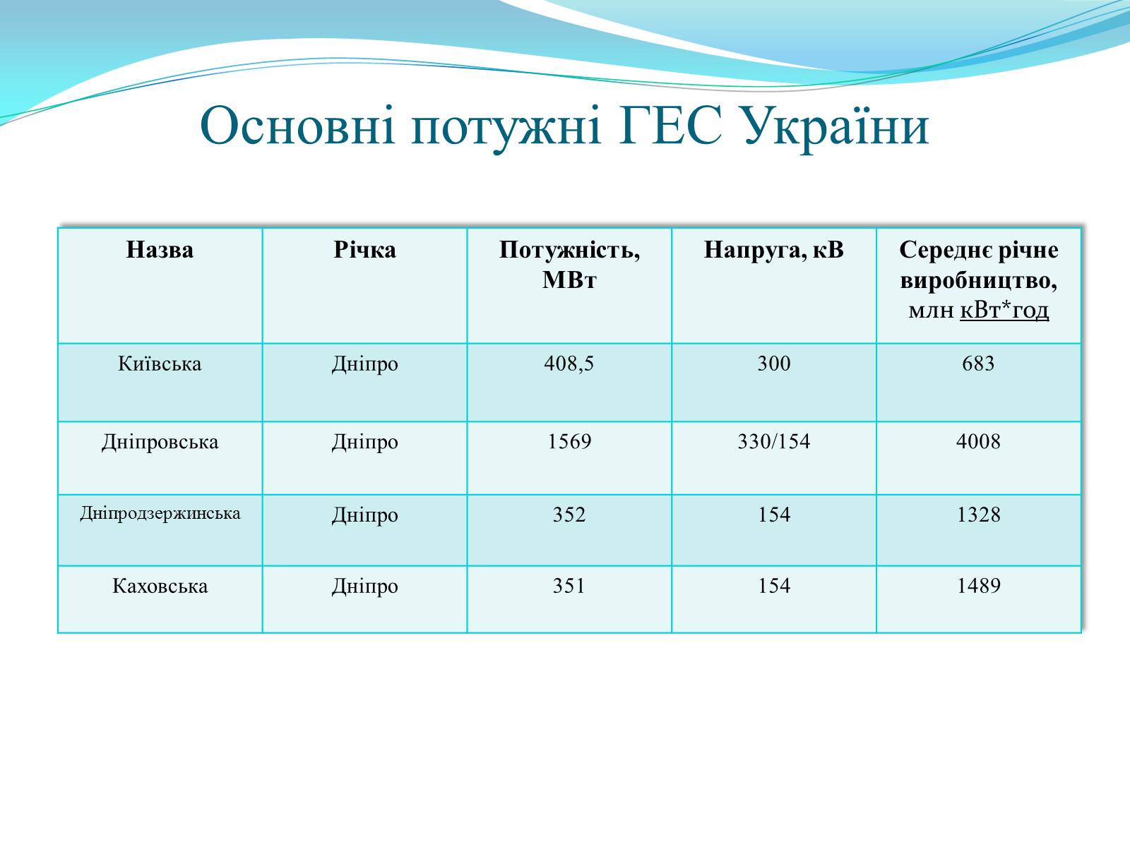 Презентація на тему «Екологічні проблеми ГЕС і можливі варіанти розв&#8217;язку» - Слайд #3