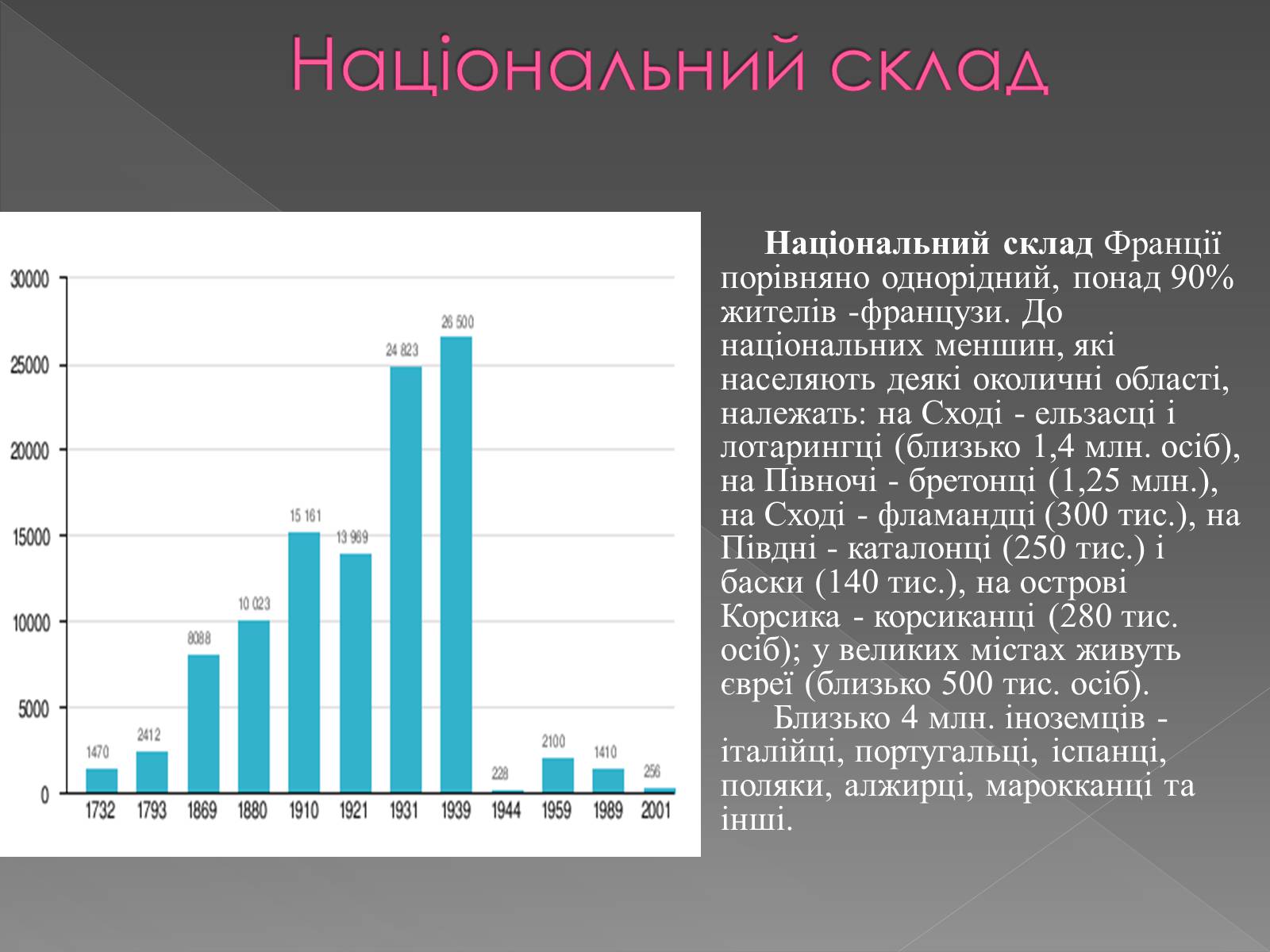 Презентація на тему «Франція» (варіант 28) - Слайд #4