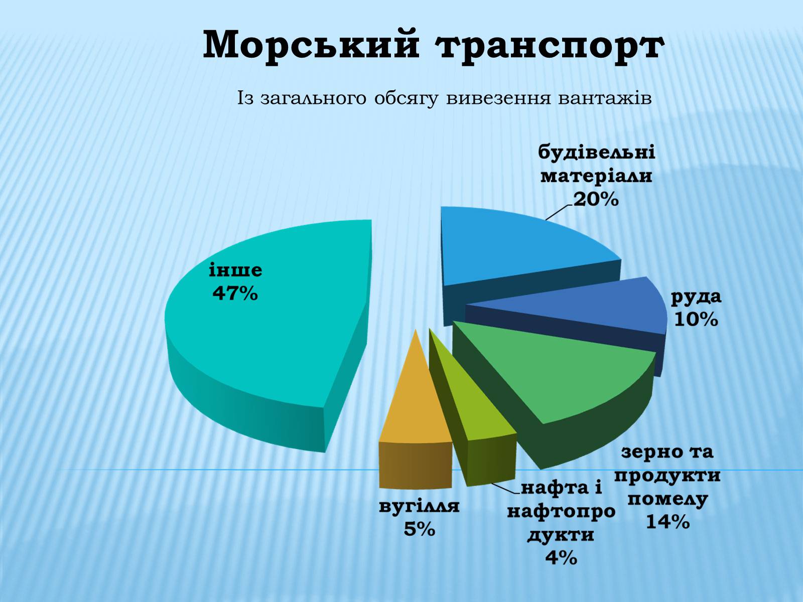 Презентація на тему «Водний транспорт України» (варіант 1) - Слайд #21