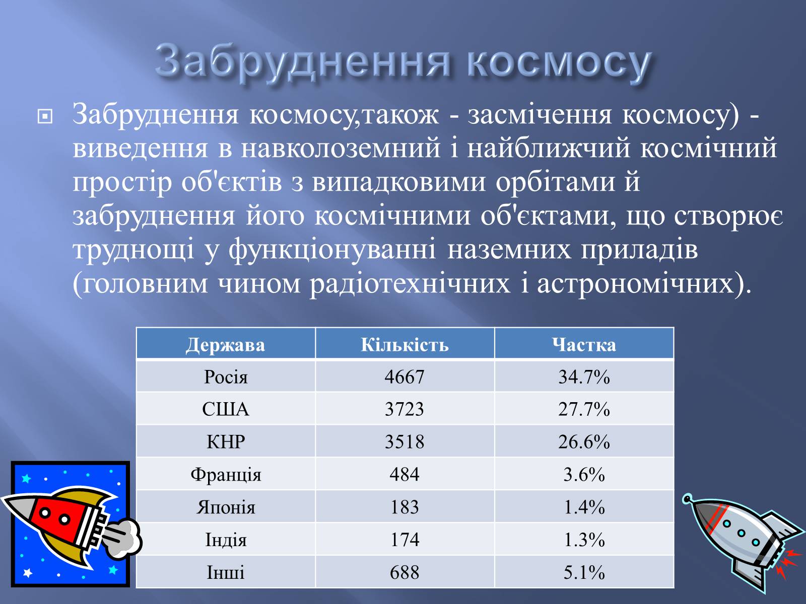 Презентація на тему «Глобальні проблеми людства» (варіант 9) - Слайд #15