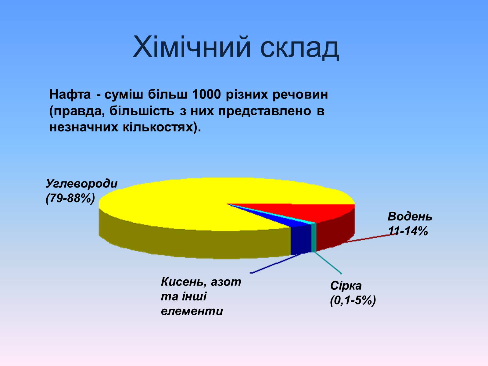 Презентація на тему «Нафта» (варіант 8) - Слайд #11