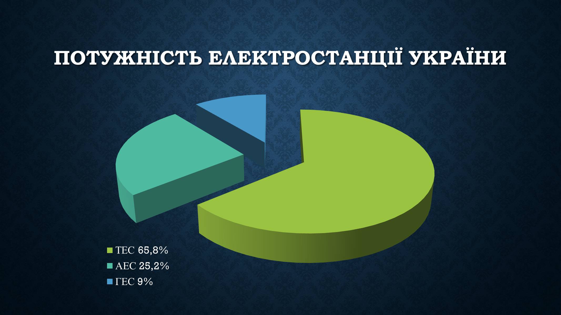 Презентація на тему «Електроенергетика України» (варіант 2) - Слайд #5