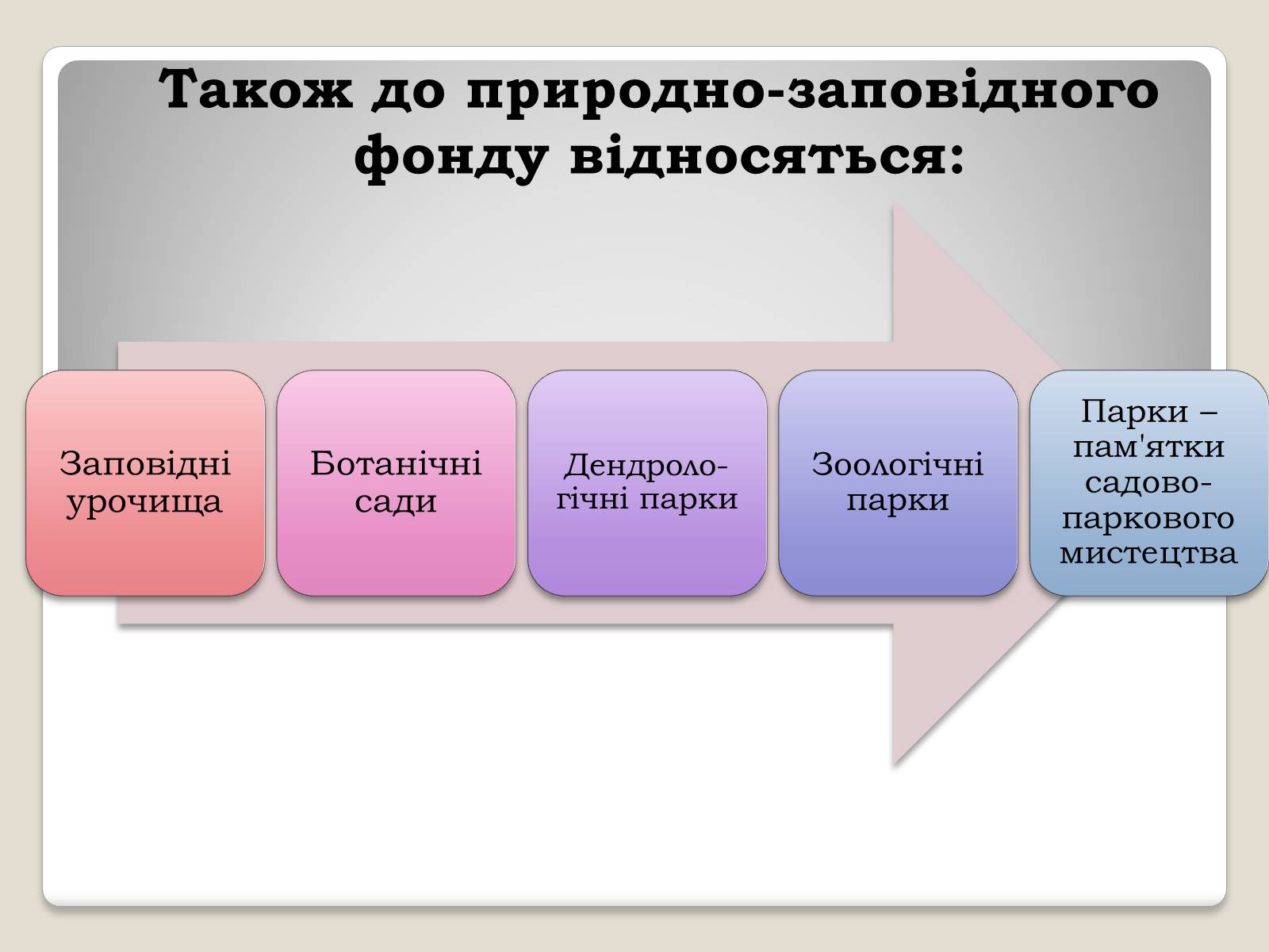 Презентація на тему «Природно-заповідний фонд України. Законодавчі акти про природно-заповідний фонд» - Слайд #9