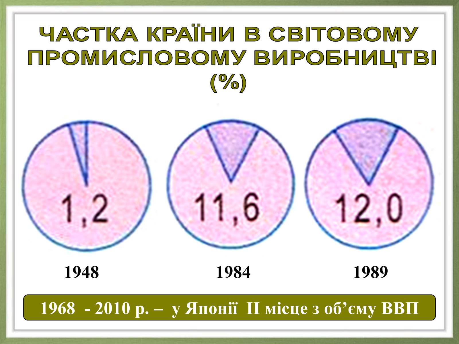 Презентація на тему «Японія» (варіант 20) - Слайд #18