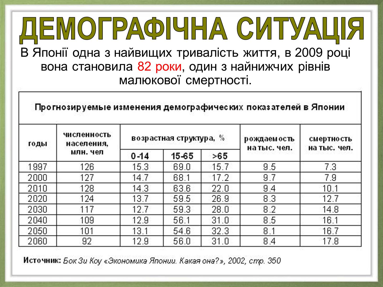 Презентація на тему «Японія» (варіант 20) - Слайд #6