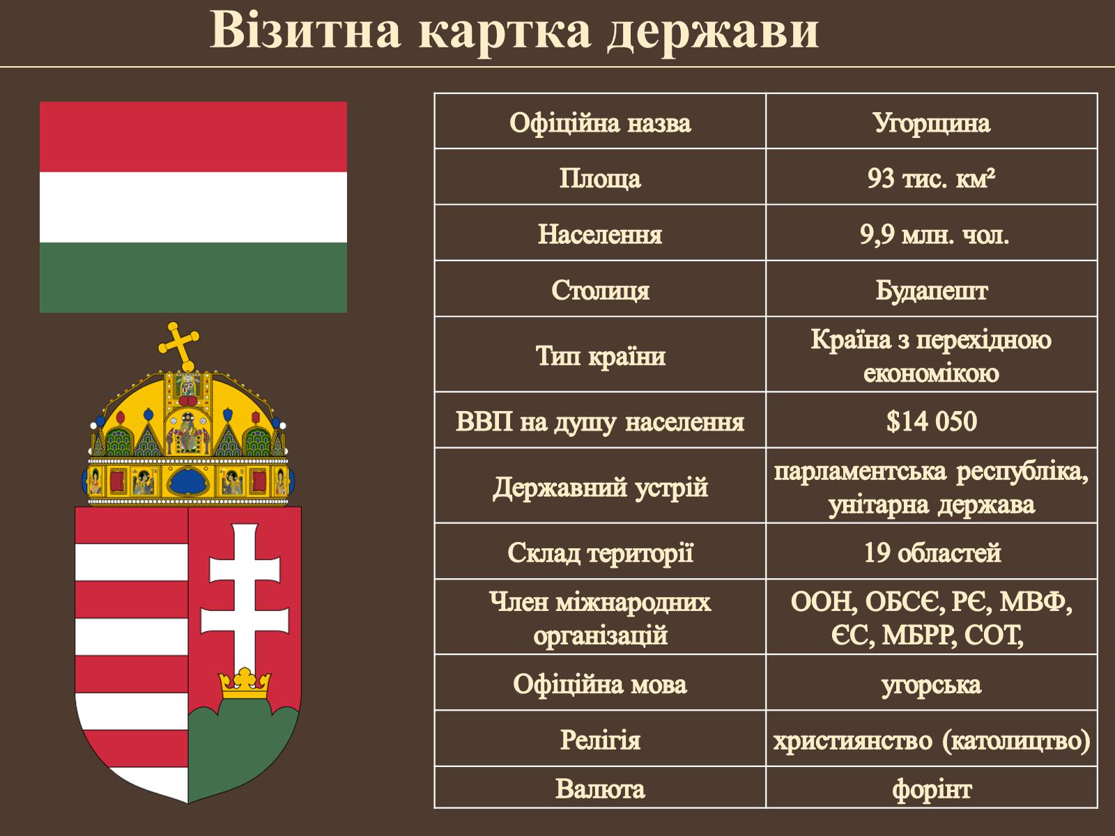 Презентація на тему «Загальна економіко-географічна характеристика Угорщини» - Слайд #2