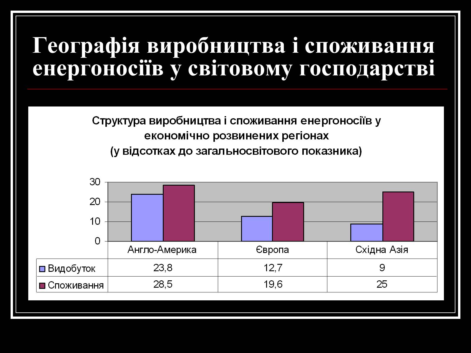 Презентація на тему «Енергетична проблема людства» - Слайд #4