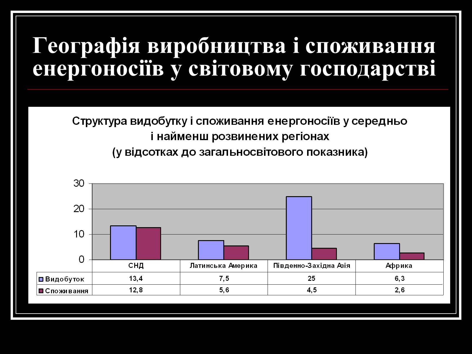 Презентація на тему «Енергетична проблема людства» - Слайд #5