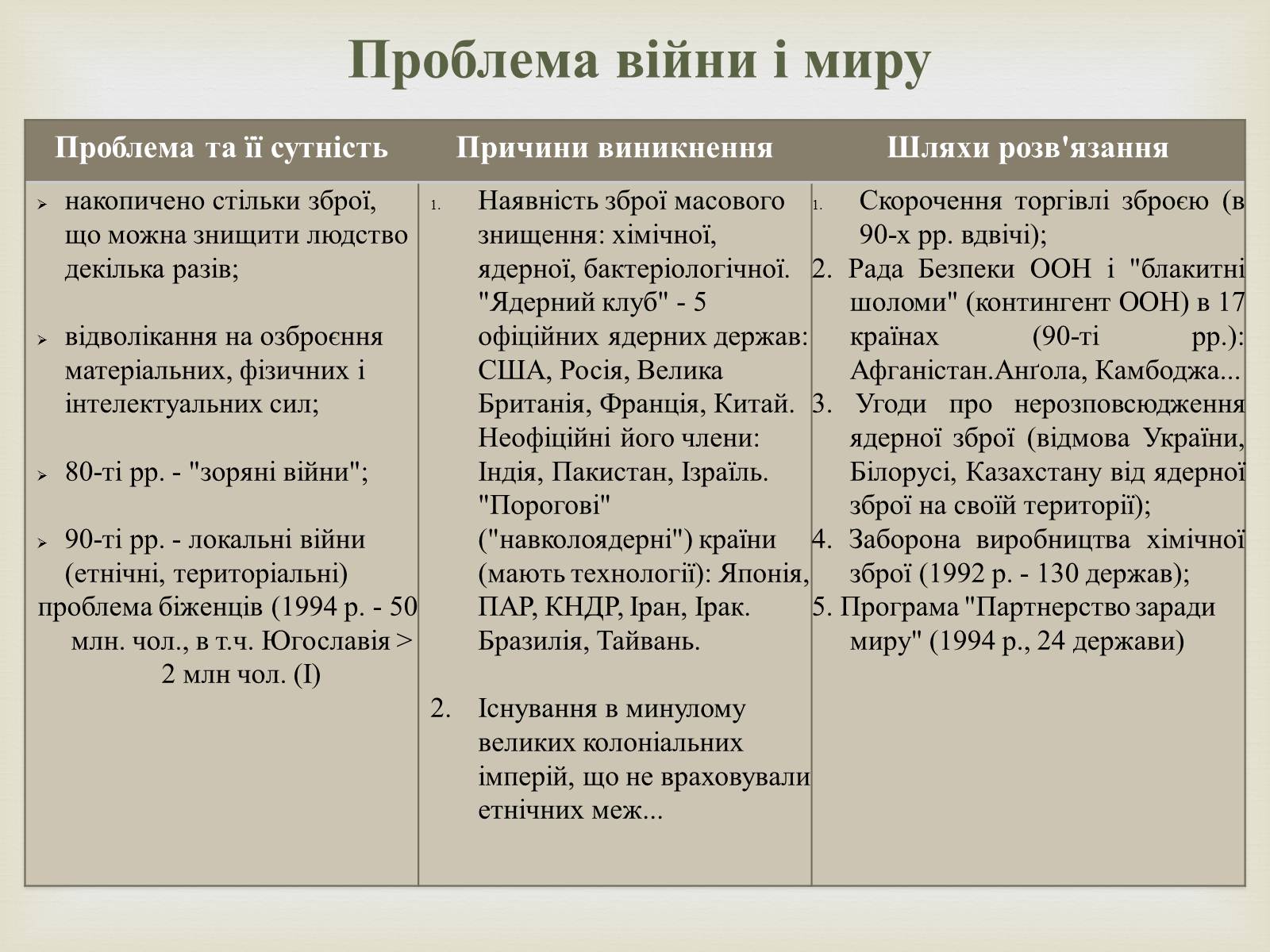 Презентація на тему «Глобальні проблеми людства» (варіант 15) - Слайд #4