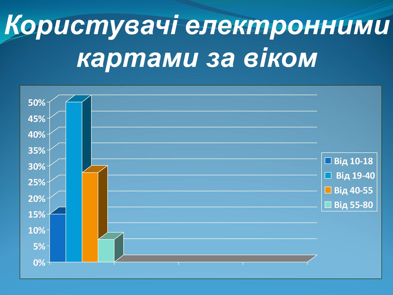 Презентація на тему «Електронні карти» - Слайд #3