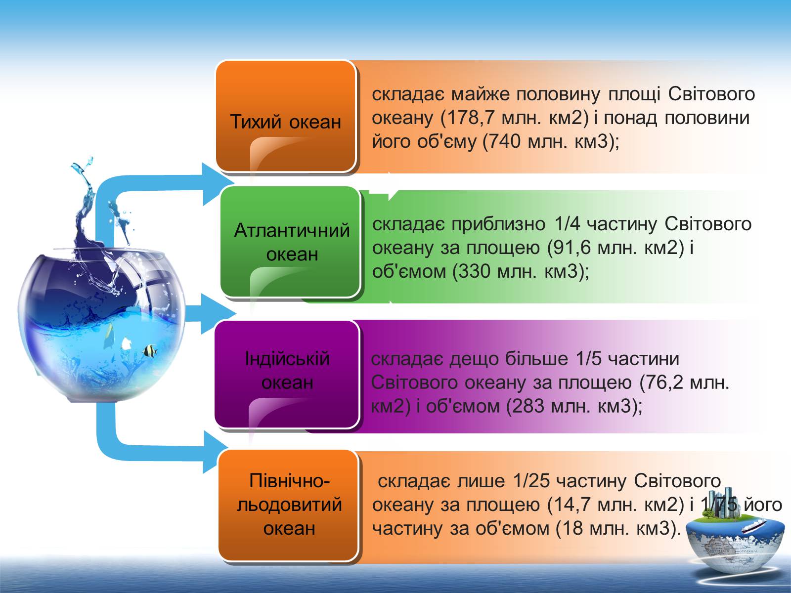 Презентація на тему «Ресурси світового океану» (варіант 1) - Слайд #4