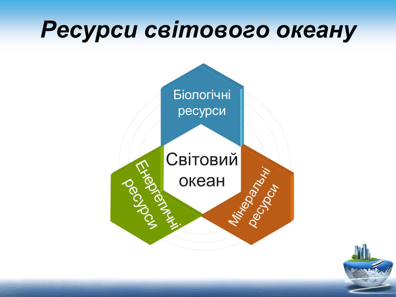 Презентація на тему «Ресурси світового океану» (варіант 1) - Слайд #6