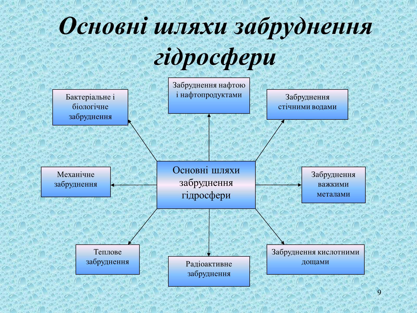 Презентація на тему «Забруднення світового океану» (варіант 1) - Слайд #9