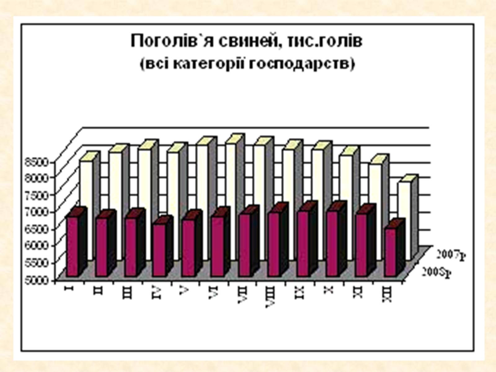 Презентація на тему «Тваринництво» (варіант 1) - Слайд #19