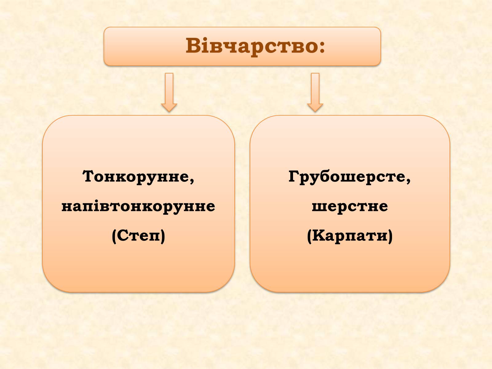 Презентація на тему «Тваринництво» (варіант 1) - Слайд #8