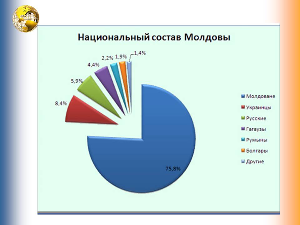 Презентація на тему «Румыния. Молдова» - Слайд #23